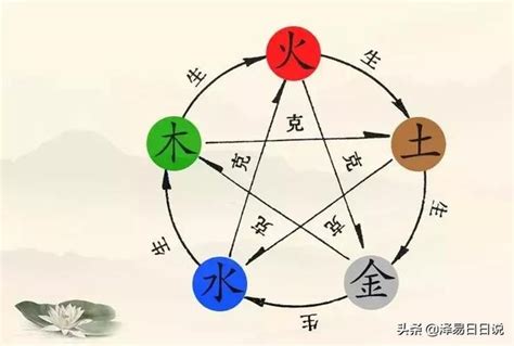 西南方五行顏色|西南方五行色：財運密碼